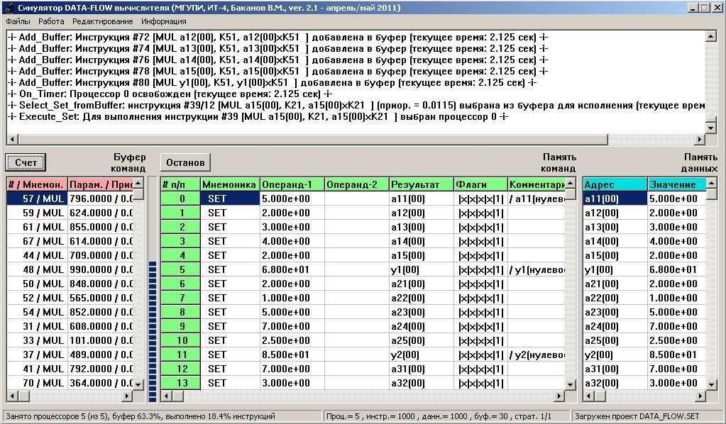 Пользовательский интерфейс несложного
программного симулятора DATA-FLOW - вычислителя