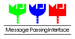    MPI
(Message Passing Interface)